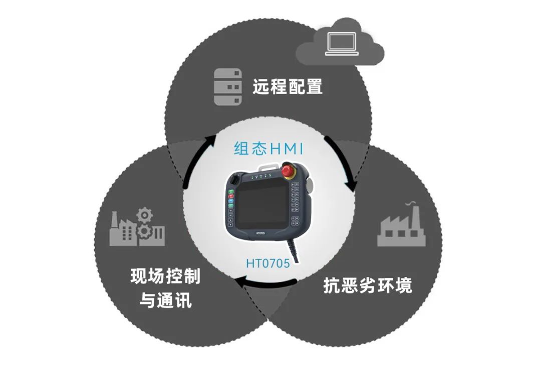 香妃免费下载組態HMI